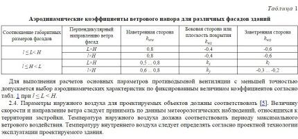Как рассчитать мощность противопожарной вентиляции Расчетные данные