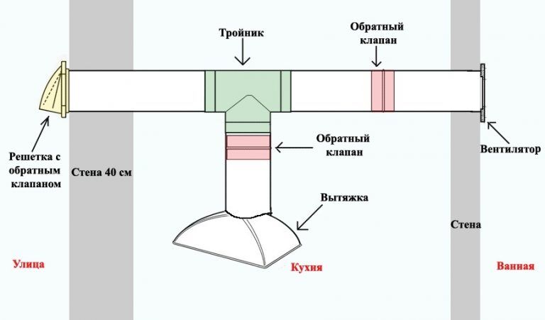 Как сделать вытяжку в частном доме схема Как сделать вытяжку в частном доме схема