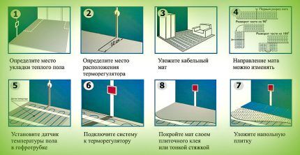 Технология укладки электрического теплого пола по шагам Технология укладки