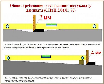 Нормативы подготовки основания под ламинат Требования к основания пола под ламинат
