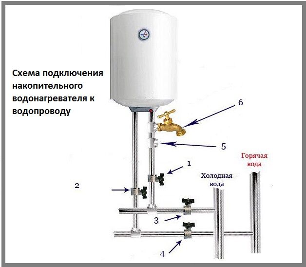 Установка водонагревателя ariston Установка водонагревателя ariston