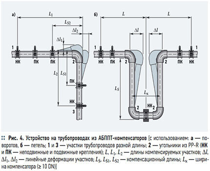 Компенсаторы