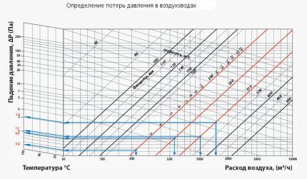 Схема вентиляции в погребе фото 259