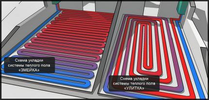 Распространенные схемы укладки труб водяного теплого пола Схема укладки