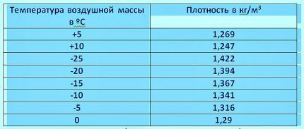 Таблица для примера расчета теплого пола Таблица для расчетов водяного теплого пола