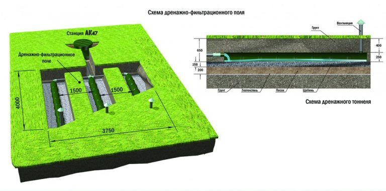 Дренажные тоннели своими руками Дренажные тоннели своими руками