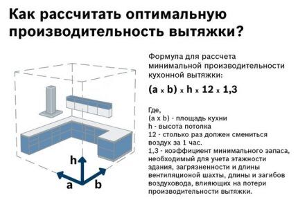 Формуды для расчета вытяжки на кухню По какой формуле нужно рассчитывать мощность вытяжки для кухни