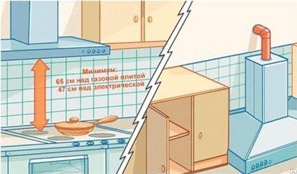Где и как установить вытяжку на кухне Правильный расчет и установка вытяжки на кухне