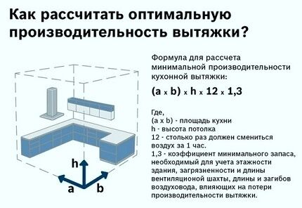 Формуды для расчета вытяжки на кухню По какой формуле нужно рассчитывать мощность вытяжки для кухни