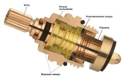 Устройство вентильной головки водопроводного крана Схема головки маховика смесителя