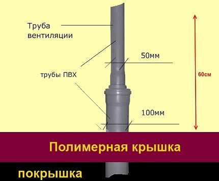 Устройство вентиляции для сливной ямы из покрышек Вывод вентиляции