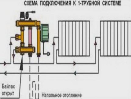 Как подключить распределительный коллектор теплого пола Подключение коллектора теплого пола