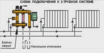 Как установить коллектор вспомогательного теплого пола Байпас коллектора теплого пола