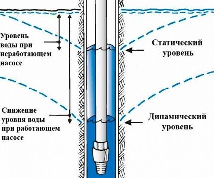 Инструкция По Расчёту Обсадных Колонн