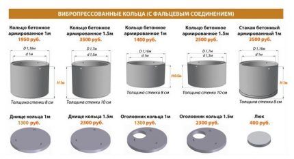 Ж/б изделия для сооружения выгребной ямы из бетонных колец Варианты железобетонных колец