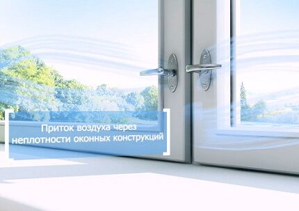 Естественный способ приточной вентиляции Приток свежего воздуха
