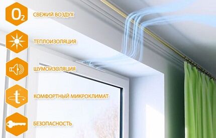 Приточное устройство для пластиковых окон Оконный приточный клапан