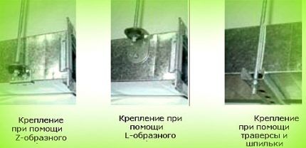 Крепление при монтаже жестких воздуховодов Крепления