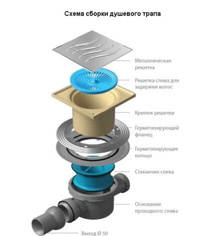 Схема устройства слива для душевой кабины Схема устройства сливного трапа