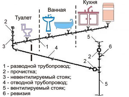 Схема канализации в квартире своими руками Схема канализации