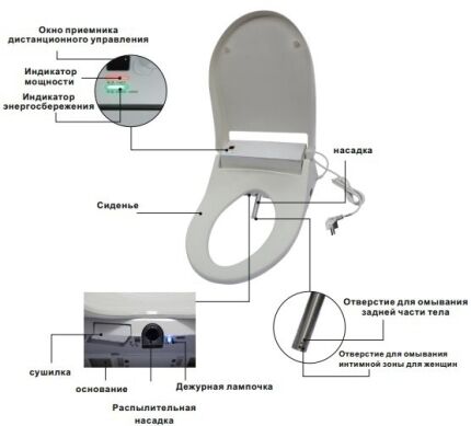 Choosing a comfortable bidet cover for the toilet Choosing the most convenient model