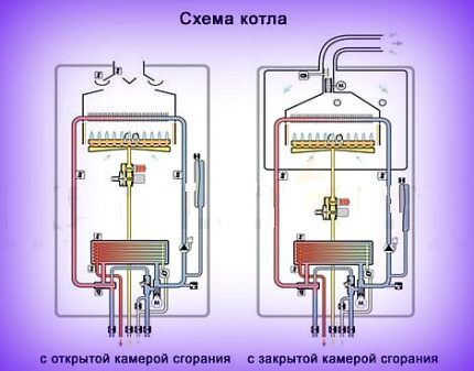 Устройство дымохода для котлов с закрытой камерой сгорания дымоход для бани воронеж