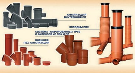 Элементы для разводки канализации в частном доме Канализация загородного дома своими руками