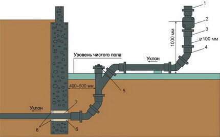 Устройство ввода канализации в частный дом Канализация загородного дома своими руками