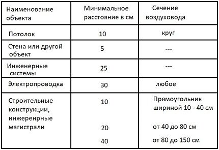 Таблица для расчетов воздуховода для монтажа вентиляции Таблица для расчетов воздуховода для монтажа вентиляции