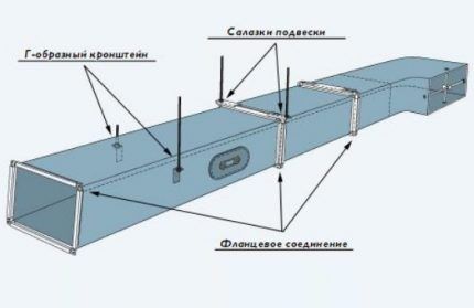 Фланцевые соединения воздуховодов Фланцевые соединения воздуховодов