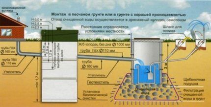 Как выполняется прокладка канализационных труб в земле автономная канализация частного дома