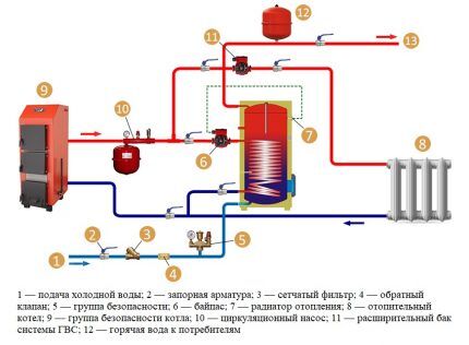 Схема монтажа бойлера косвенного нагрева с рециркуляцией Схема подключения с рециркуляцией