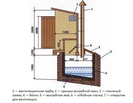 Схема дачного туалета с душем для проекта Схема туалета с душем