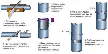 Основные моменты по работе с полимерными изделиями Основные моменты по работе с полимерными изделиями
