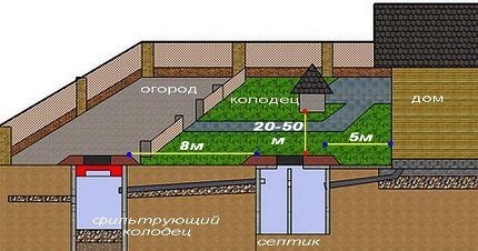 Размещение элементов системы Размещение элементов системы