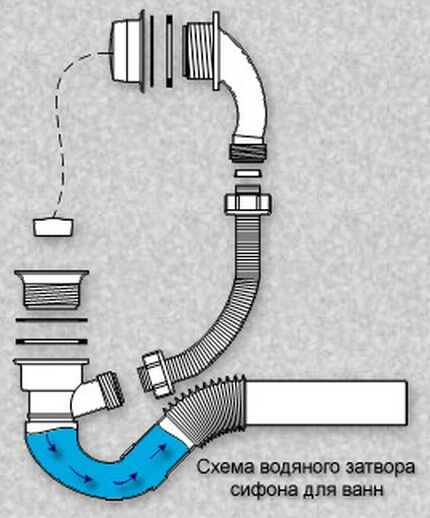 Схема функционирования системы Схема функционирования системы