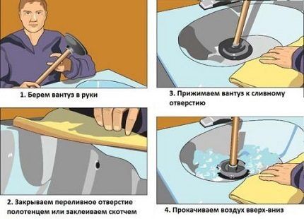 Чистка раковины вантузом Чистка раковины вантузом