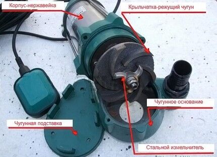 Устройство с поплавком Устройство с поплавком