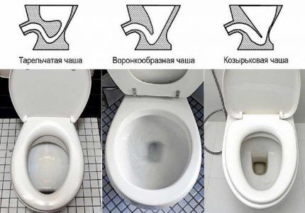 Как правильно выбрать форму чаши унитаза Формы чаши унитаза