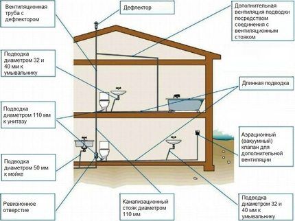 Схема прокладки системы Схема прокладки системы