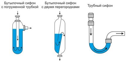 Варианты исполнения сифонов Варианты исполнения сифонов