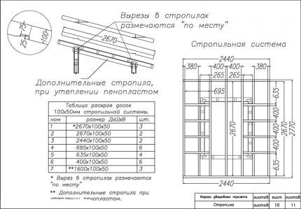 Чертеж стропильной системы дачного туалета Чертеж стропильной системы