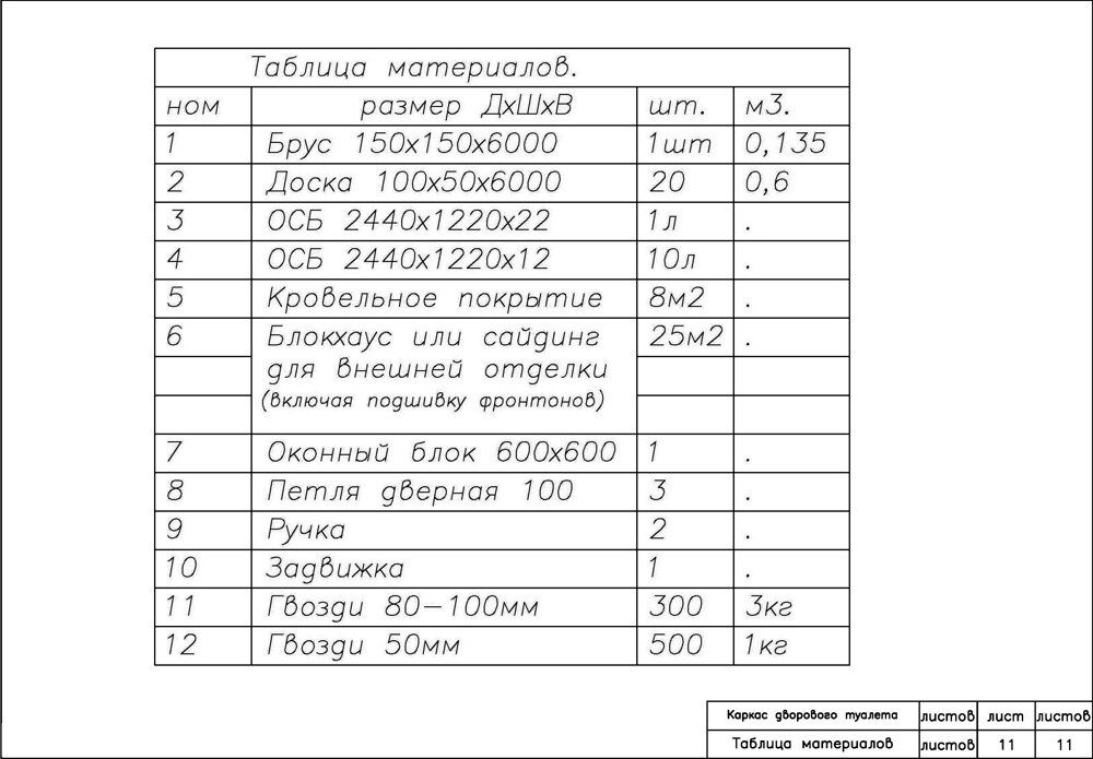 Смета на дачный туалет Смета на дачный туалет