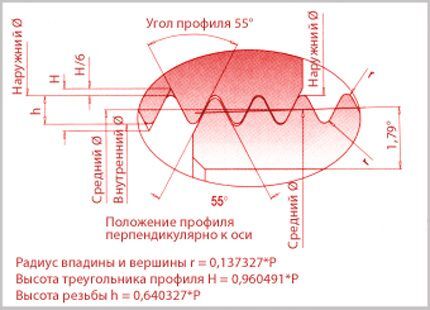 Метрическая трубная резьба Метрическая трубная резьба