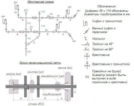 Схема устройства внутренней канализационной сети с размерами и углом уклона трубы Образец замерной карты для монтажа труб с уклоном
