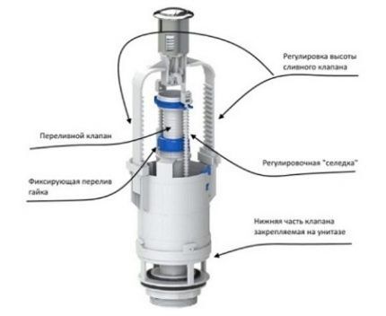 Схема сливного механизма для унитаза Схема сливного механизма для унитаза