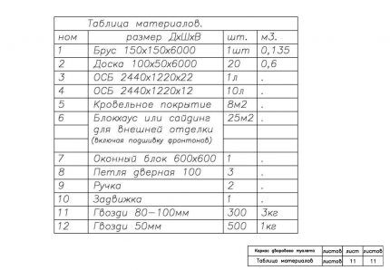 Таблица материалов для проекта дачного туалета Таблица материалов