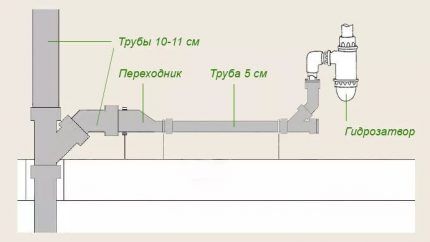 Схема разводки труб внутренней канализационной линии Уклон канализационных труб с переходником