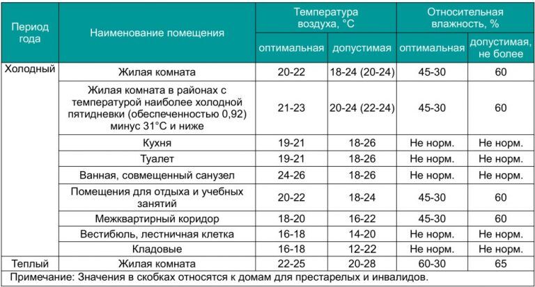 нормы содержания детей в детском доме звезд