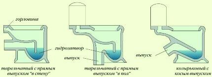 Выпуск унитаза Выпуск унитаза